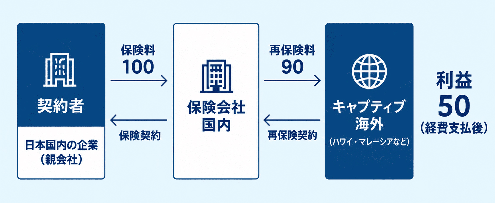 NAGARE２